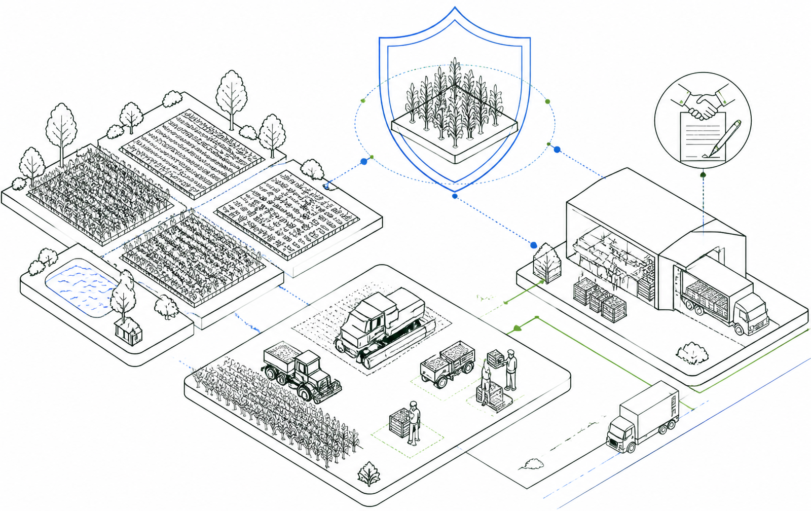 Technical line-art diagram connecting farmland, managed crop operations, forward contracts and crop insurance